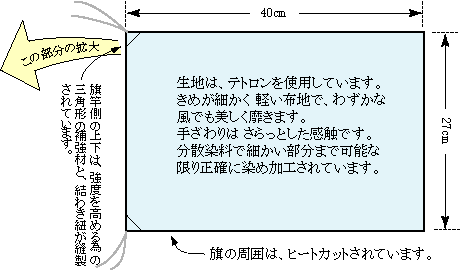 27cm×40cm旗の仕様