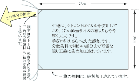 50cm×75cm旗の仕様